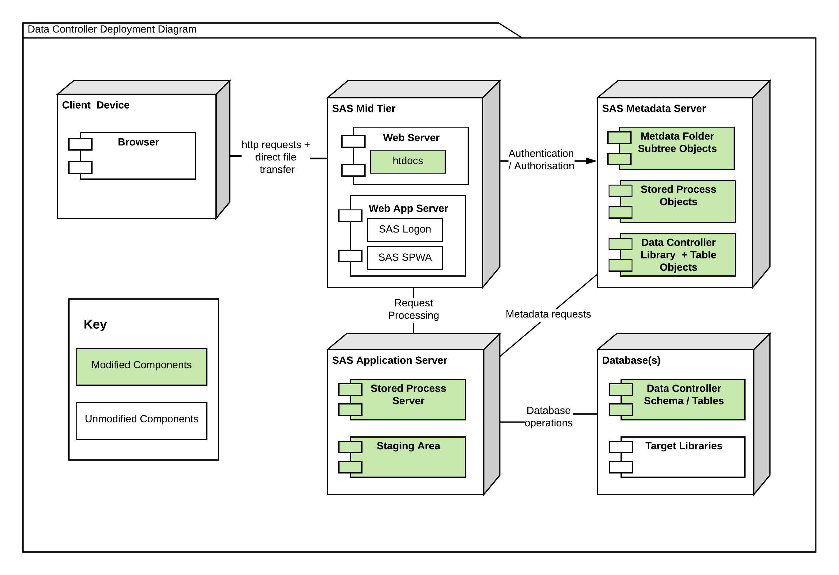 Диаграмма развертывания staruml